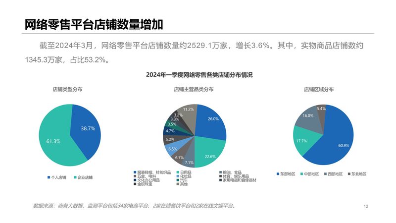 TikTok代运营，揭秘电商卖家如何借力短视频平台